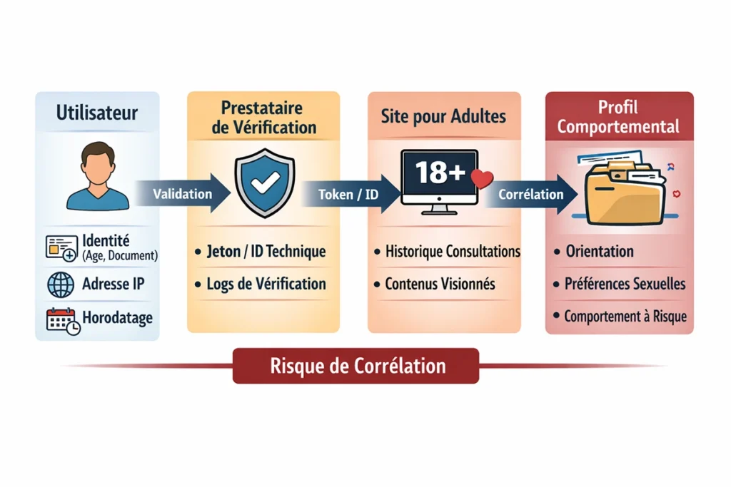 Vérification d’âge et sites pour adultes 2 Schéma de vérification d’âge et sites pour adultes